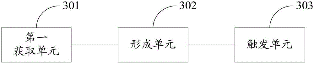 Visualization processing method and system for big data based on memory calculations