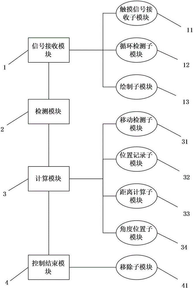 Role movement control method and device for mobile games