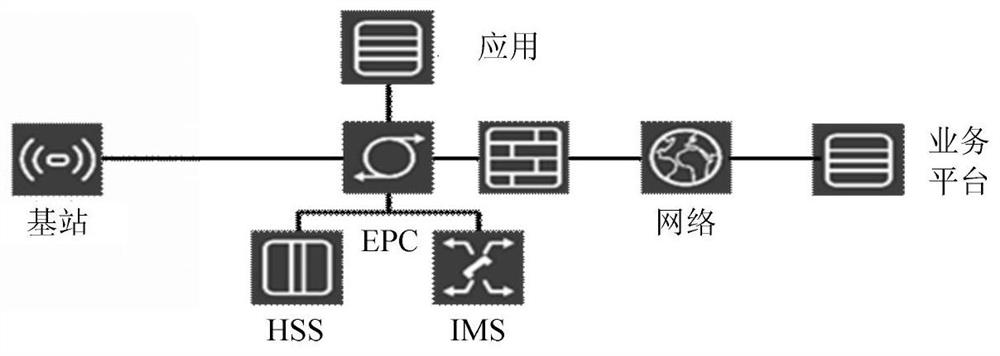 Method and device for controlling wireless network resources