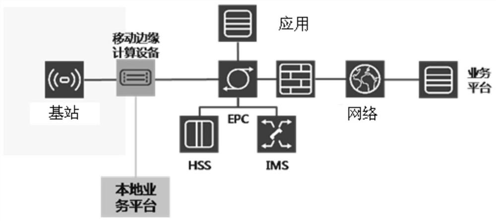 Method and device for controlling wireless network resources