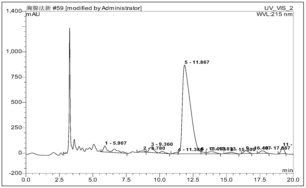 Solid Phase Fragment Synthesis of Thymosin α1