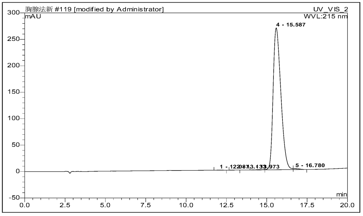 Solid Phase Fragment Synthesis of Thymosin α1