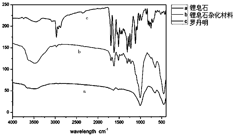 Hectorite-rhodamine hybrid fluorescent material and its preparation method and application