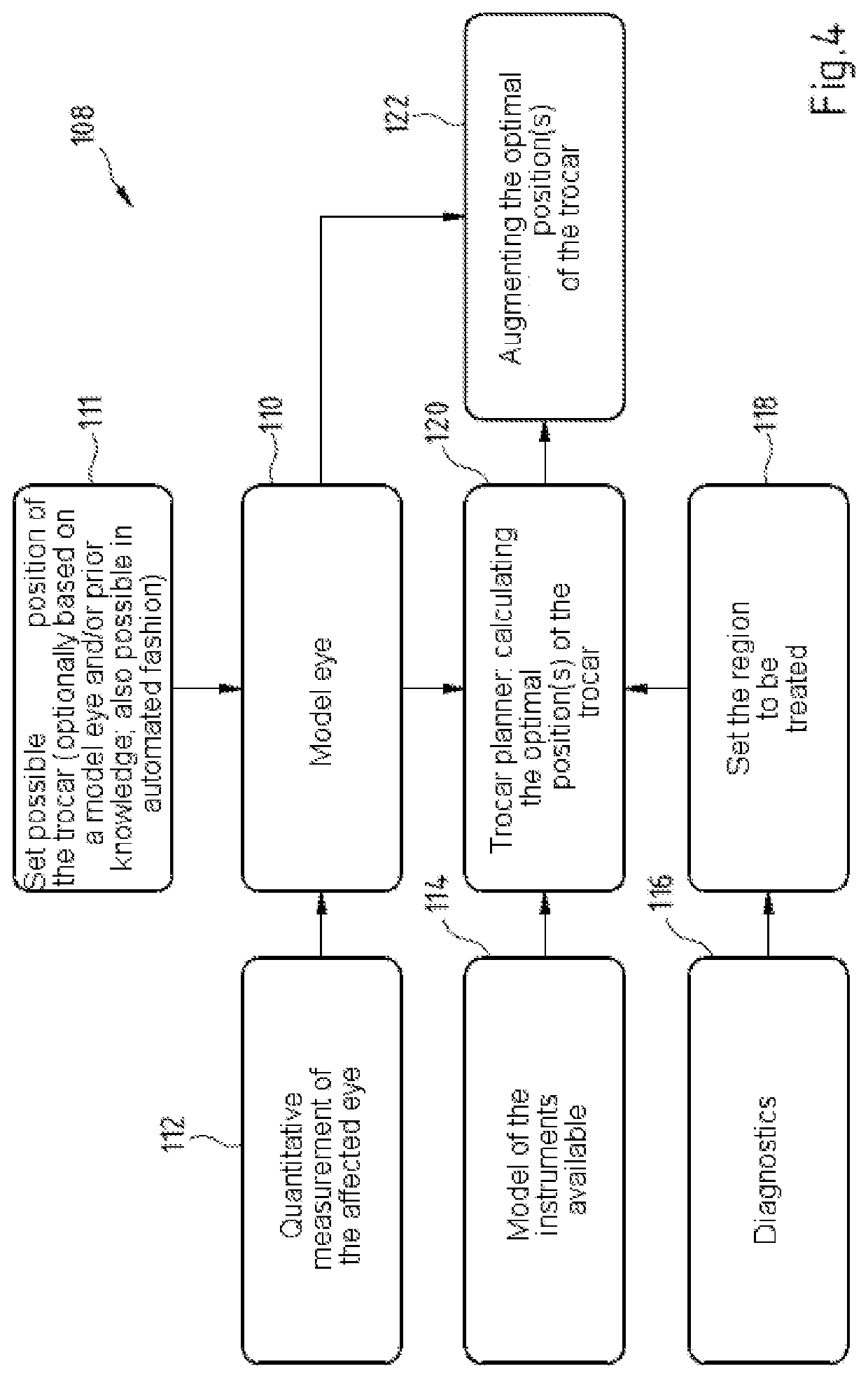 Eye surgery surgical system and computer implemented method for providing the position of at least one trocar point