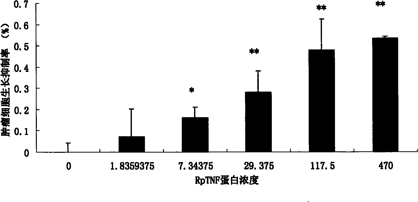 Ruditapes philippin RpTNF gene recombinant protein, its preparation and application