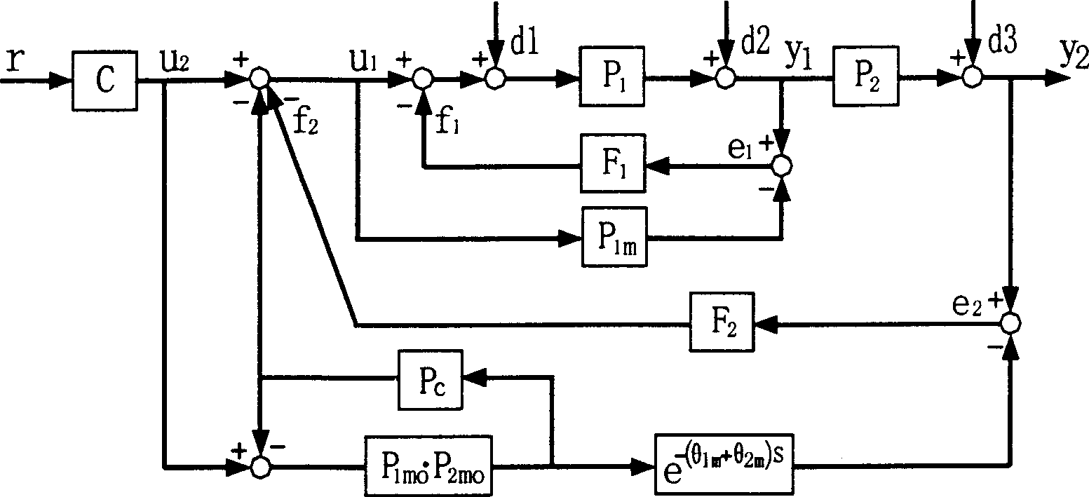 Uncoupling control system for non-stable tandem course of chemical ring opening