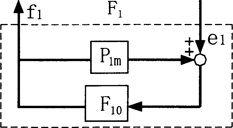 Uncoupling control system for non-stable tandem course of chemical ring opening