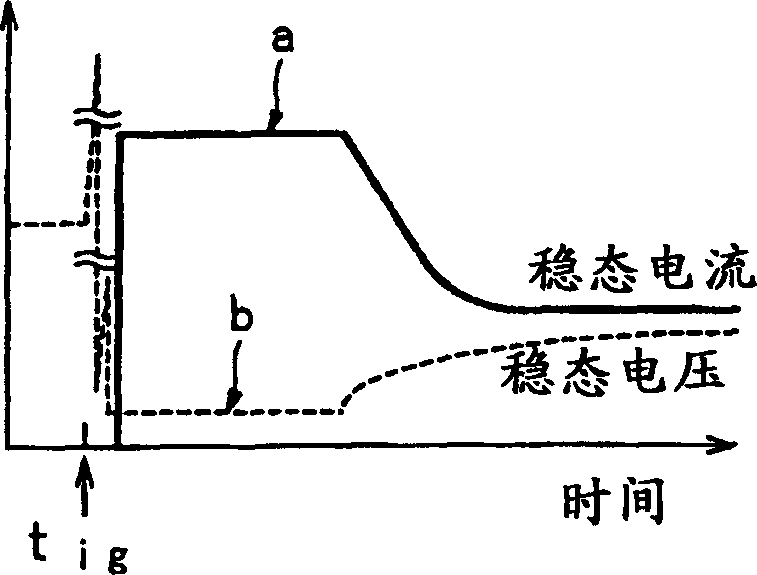 Discharge lamp igniter device and projector device