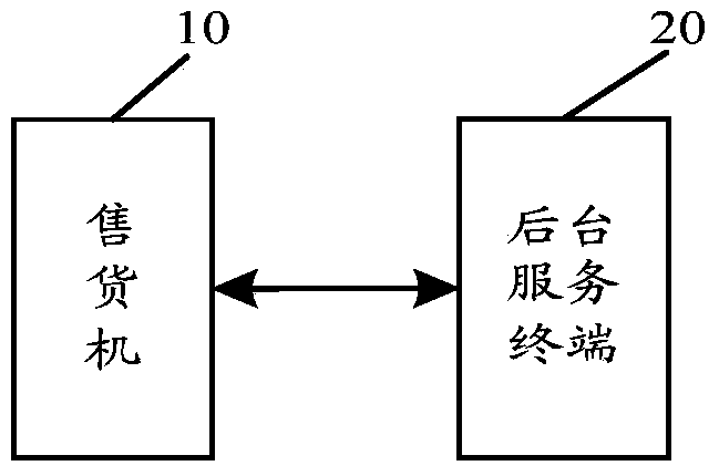 Internet of Things transaction system achieving automatic vending