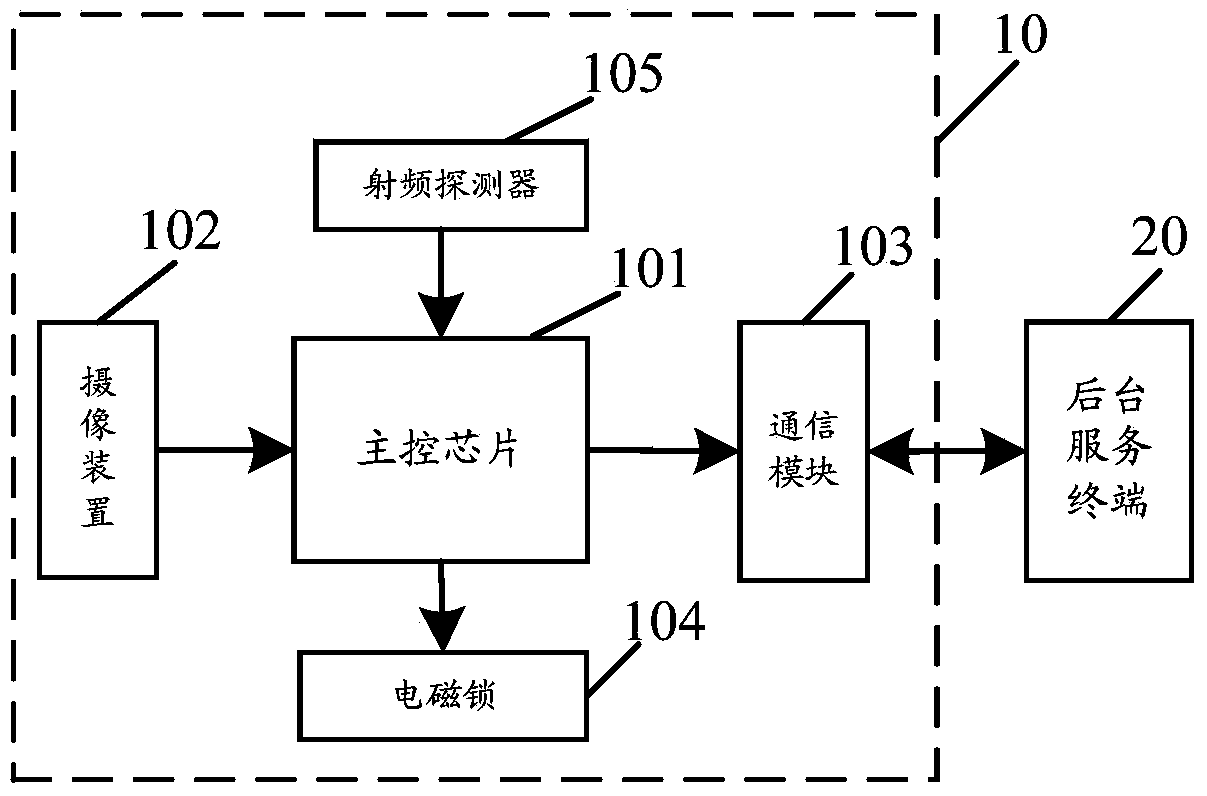 Internet of Things transaction system achieving automatic vending