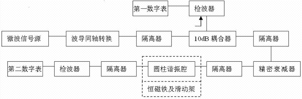 Measuring system for ferrite dielectric constant