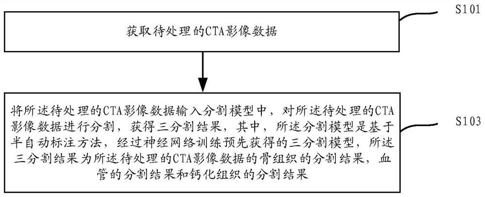 Image data-based segmentation method, device and equipment