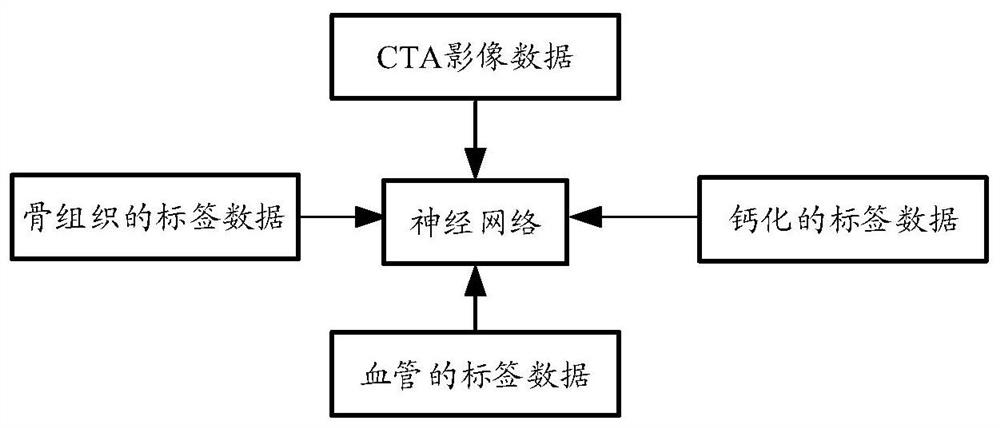 Image data-based segmentation method, device and equipment