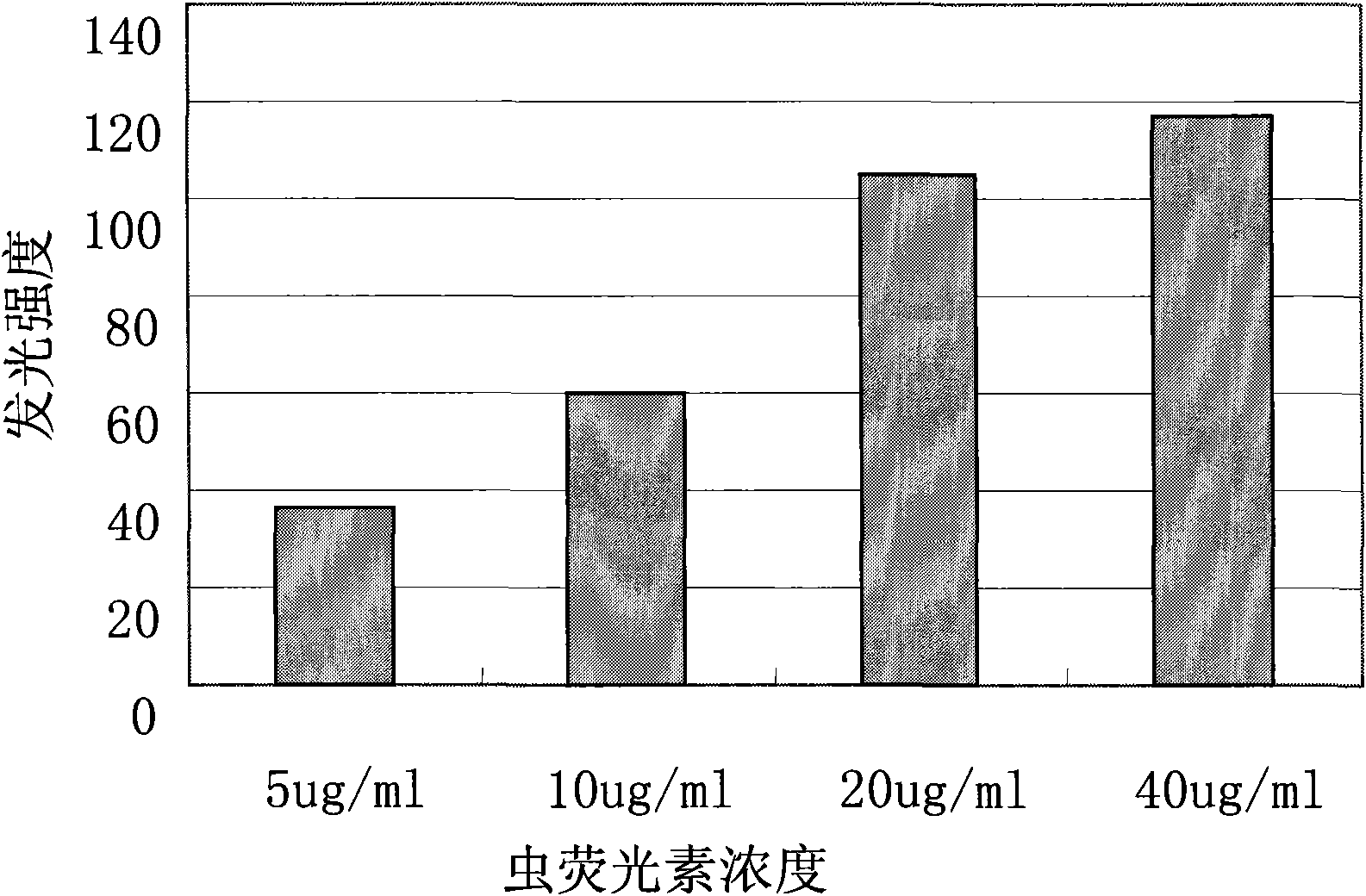 Method for detecting acute toxicity of water environment by using ATP bioluminescence