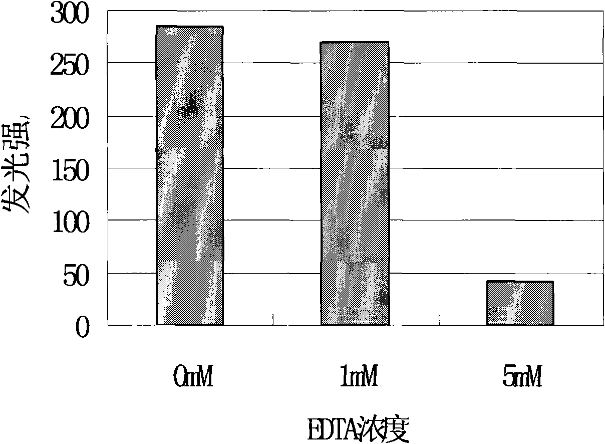 Method for detecting acute toxicity of water environment by using ATP bioluminescence