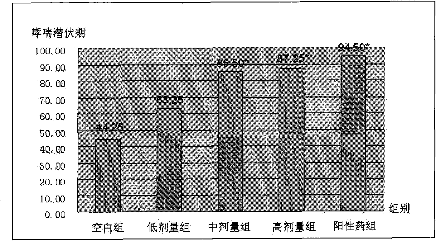 Earthworm protein-containing buccal instant preparation, preparation method and application thereof