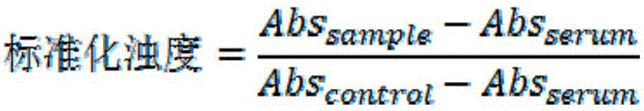 Preparation method of transparent milk