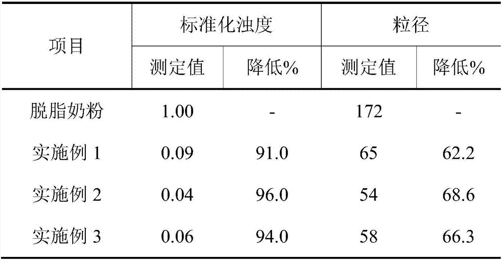 Preparation method of transparent milk