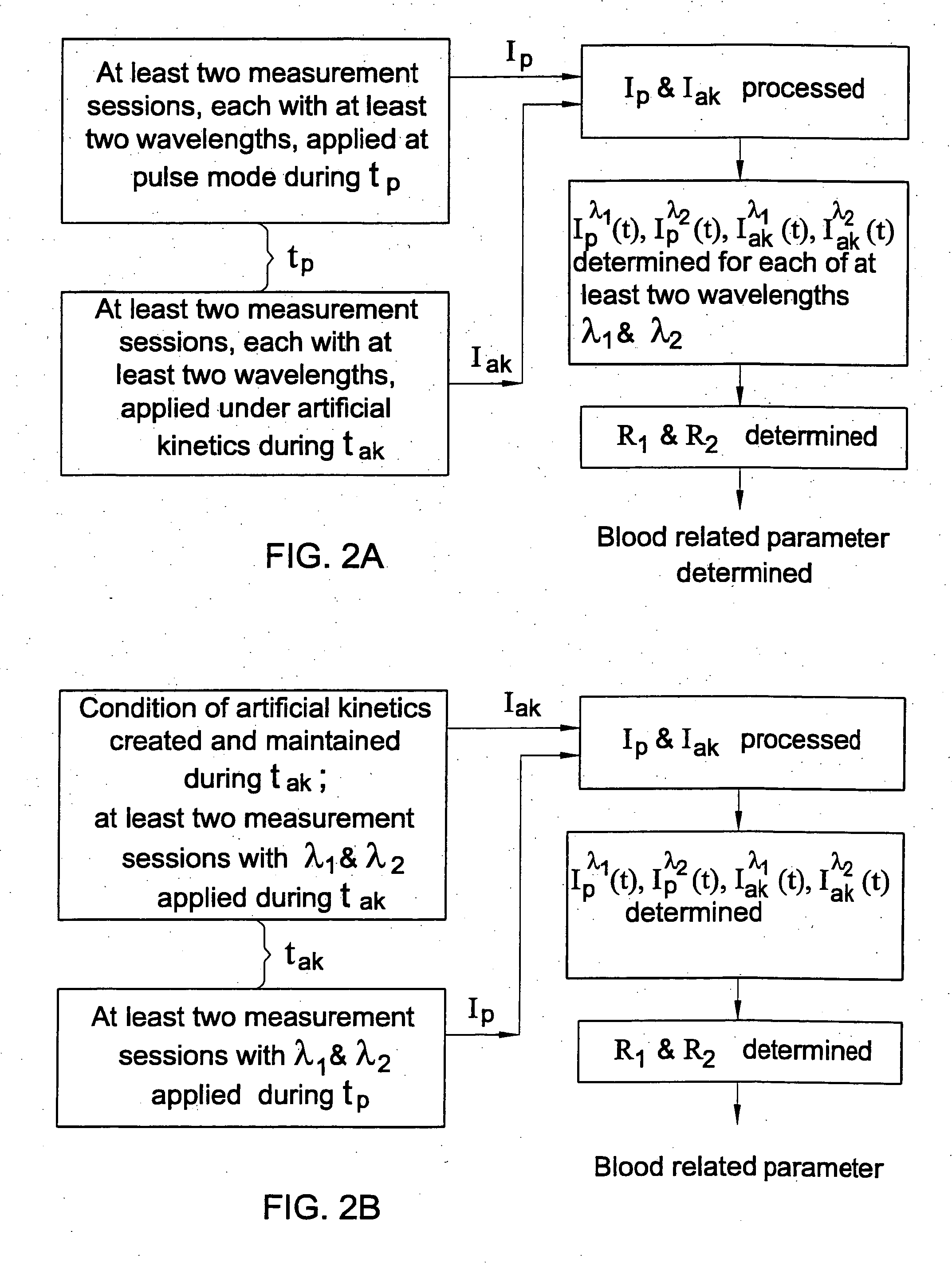 Method and device for non-invasive measurements of blood parameters