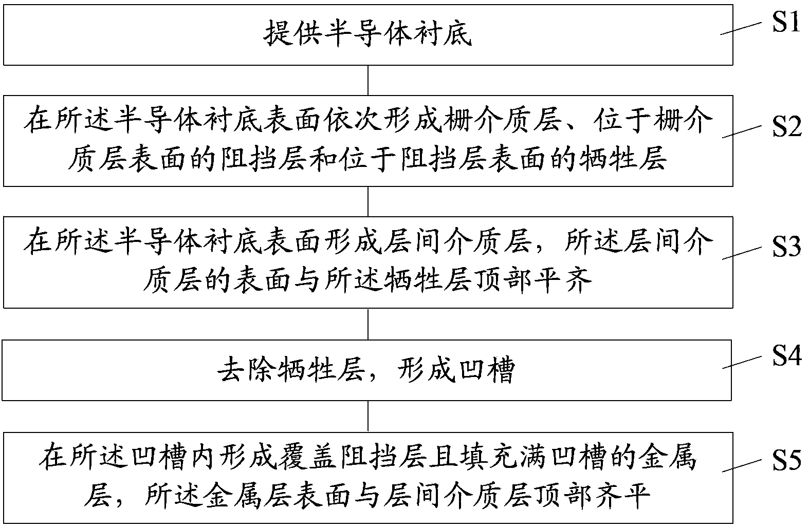 Transistor and formation method thereof