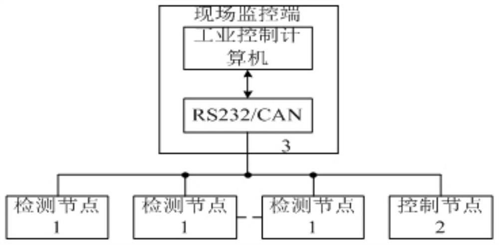 An Intelligent Detection System for Dust Concentration