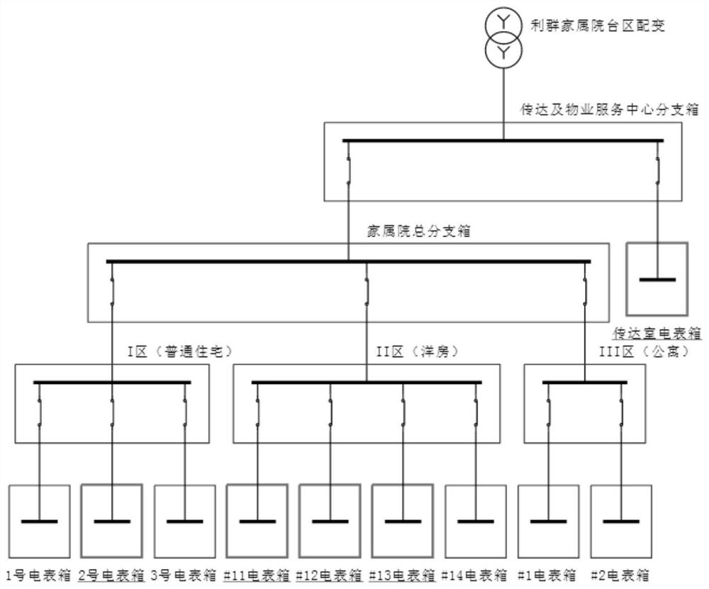 Transformer area topological relation graph automatic drawing method based on multi-way tree layered layout