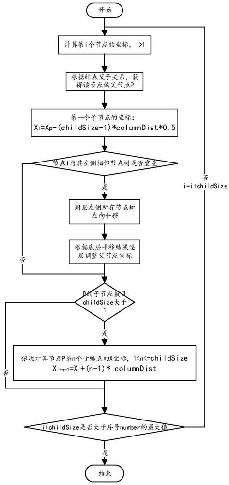 Transformer area topological relation graph automatic drawing method based on multi-way tree layered layout