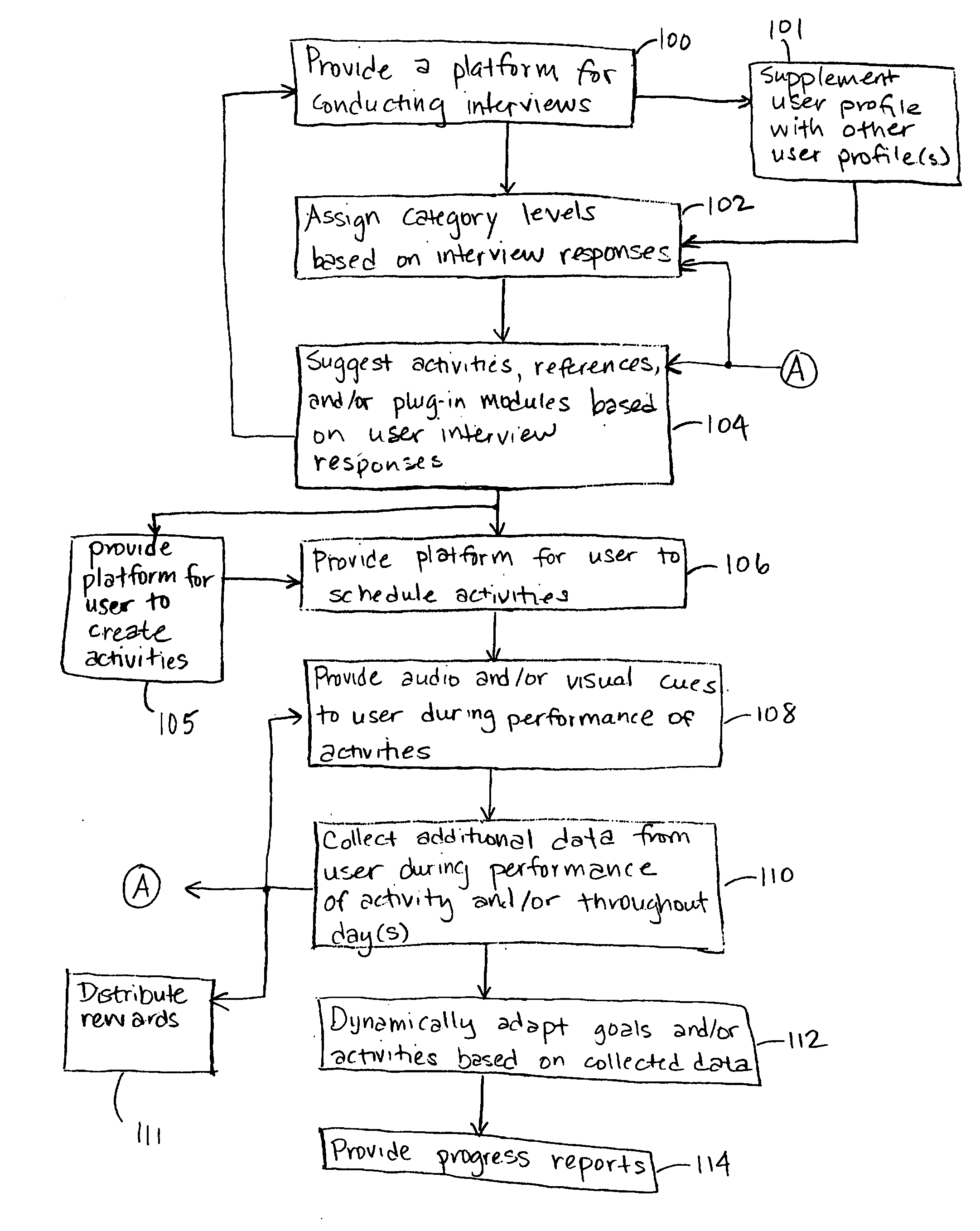 Dynamically adaptive scheduling system