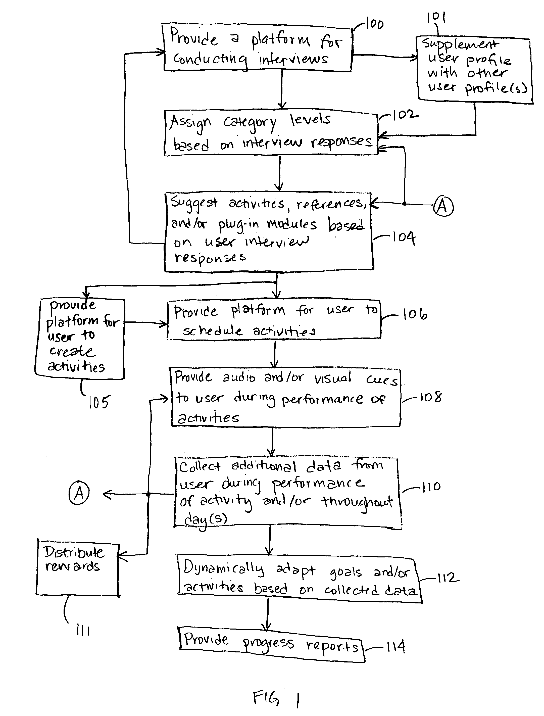 Dynamically adaptive scheduling system