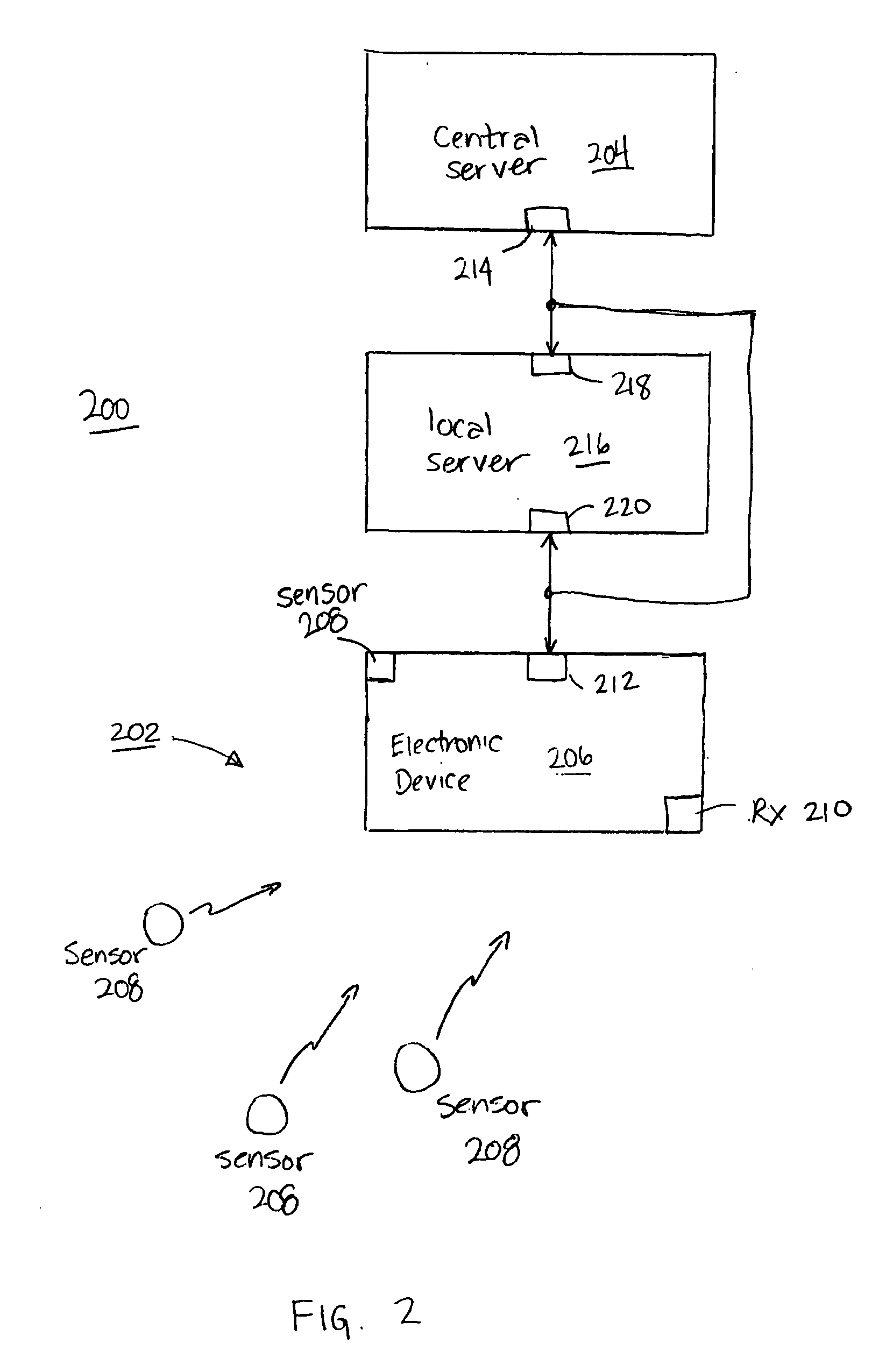 Dynamically adaptive scheduling system