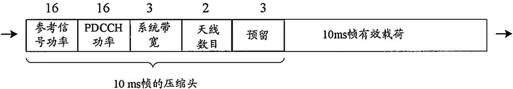 Frequency domain CPRI frame encapsulation method and BBU