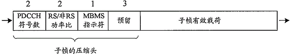 Frequency domain CPRI frame encapsulation method and BBU