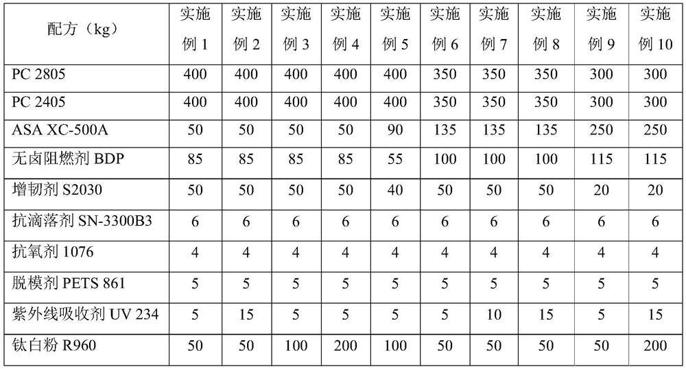 High weather resistance light color halogen-free flame retardant pc/asa alloy material and preparation method thereof