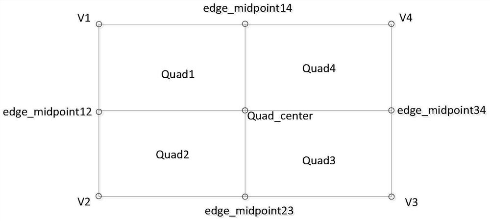 Navigation source deployment position method based on deployment area iterative segmentation