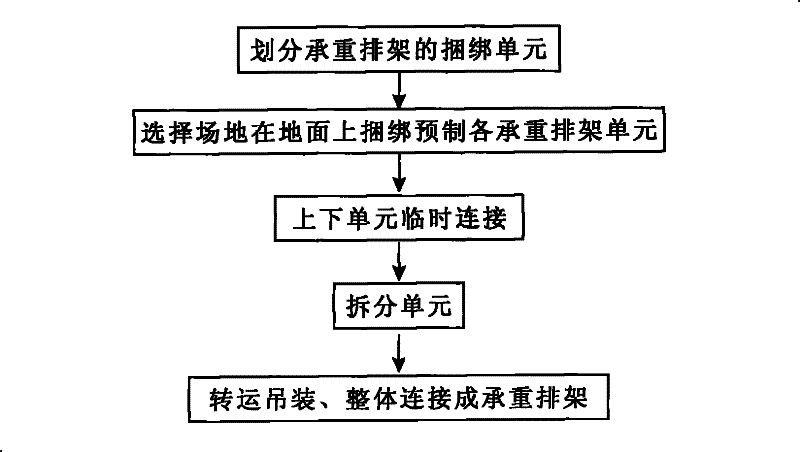 Construction method for dividing unit to prefabricate bearing bent frame