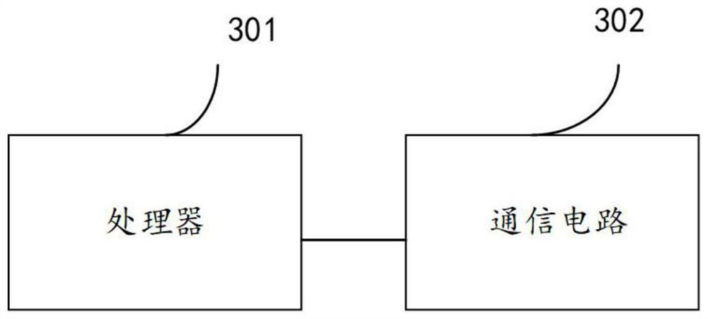 Proxy re-encryption method and system for data sharing community