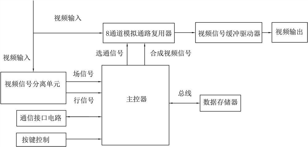 An optical axis consistency adjustment device