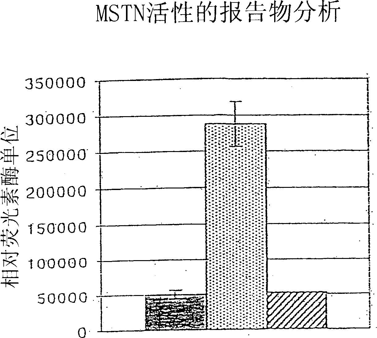 Metalloprotease activation of myostatin, and methods of modulating myostatin activity