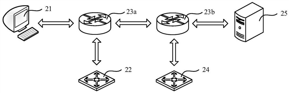 Routing dynamic configuration method and device