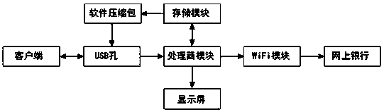 Software marketing display service system