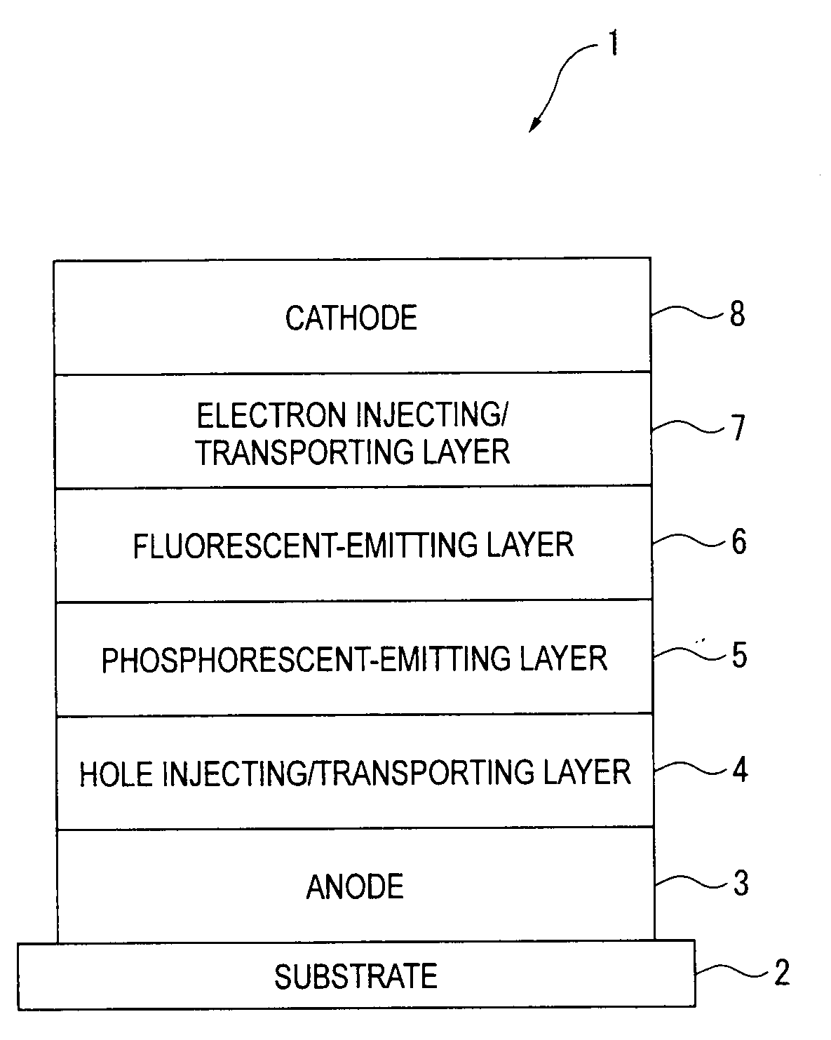 Organic el device