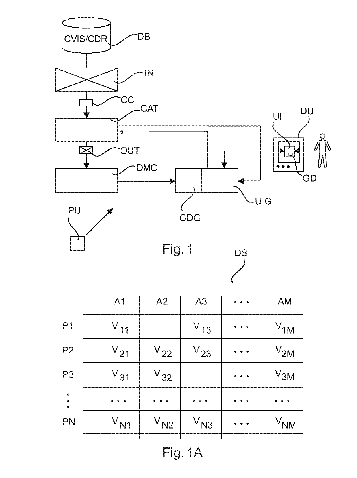 Method and system of intelligent numeric categorization of noisy data