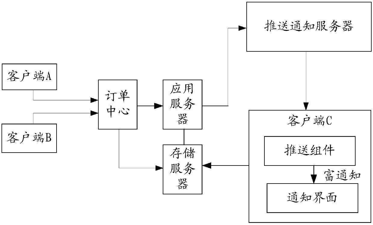 Order status push method and device, electronic equipment and readable storage medium