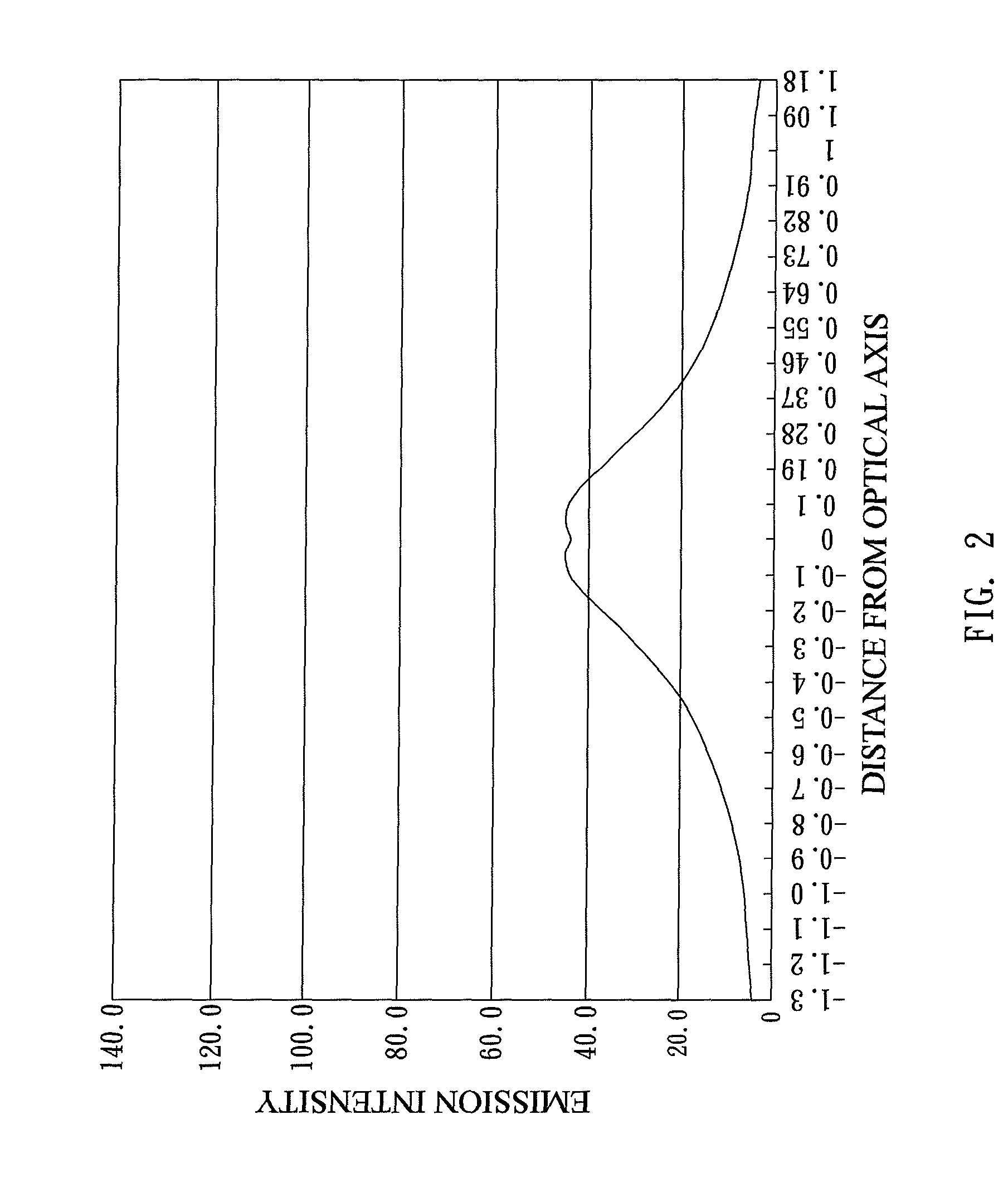 LED lens and light source device using the same