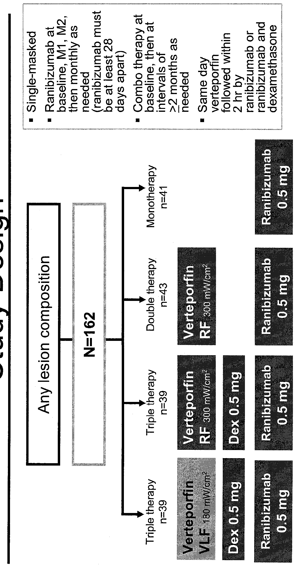 Photodynamic therapy for conditions of the eye