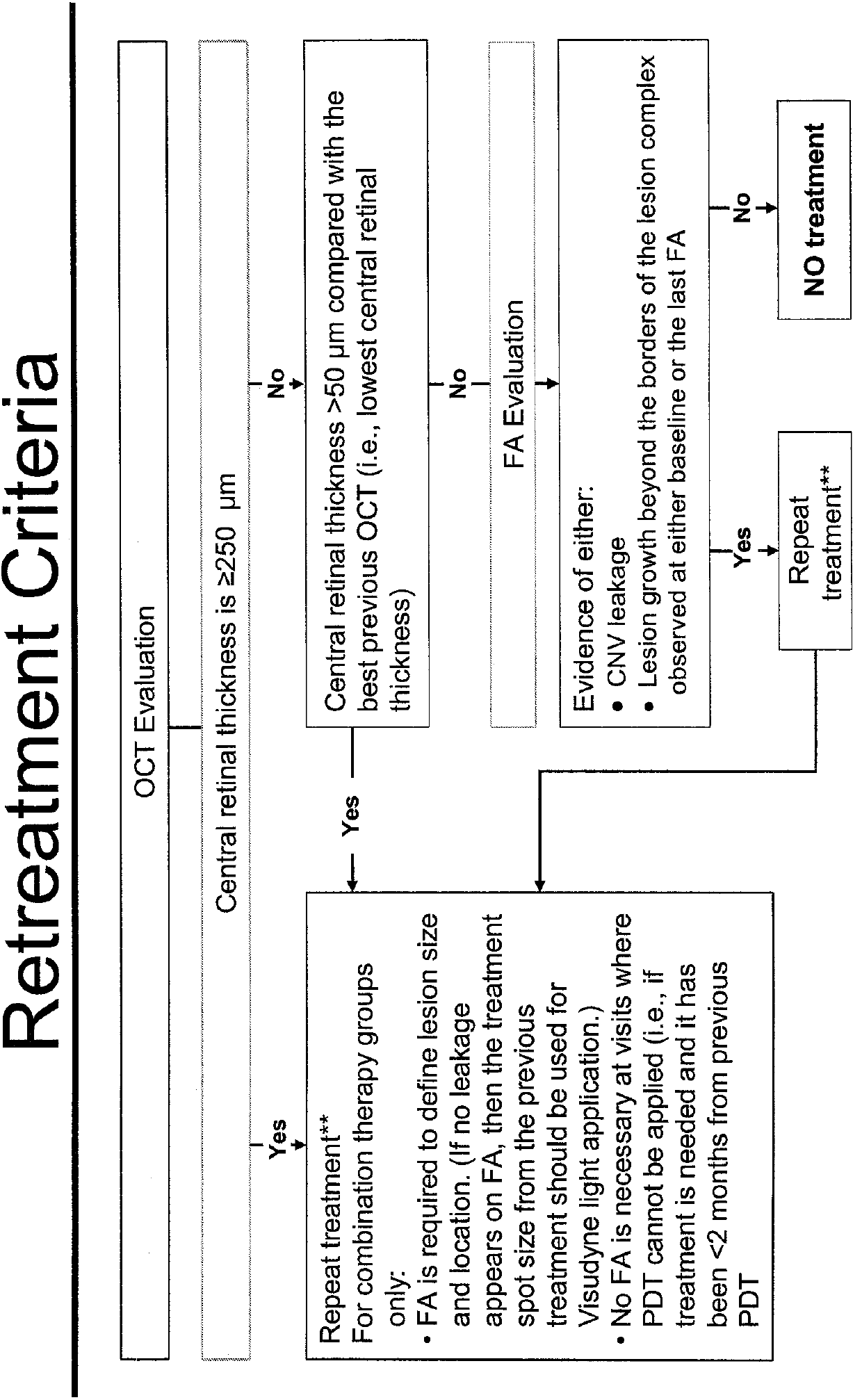 Photodynamic therapy for conditions of the eye