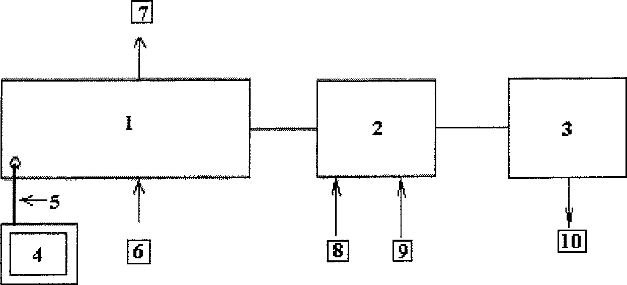 Middle-small modulus gear high-frequency hardening production line automatic control system and method