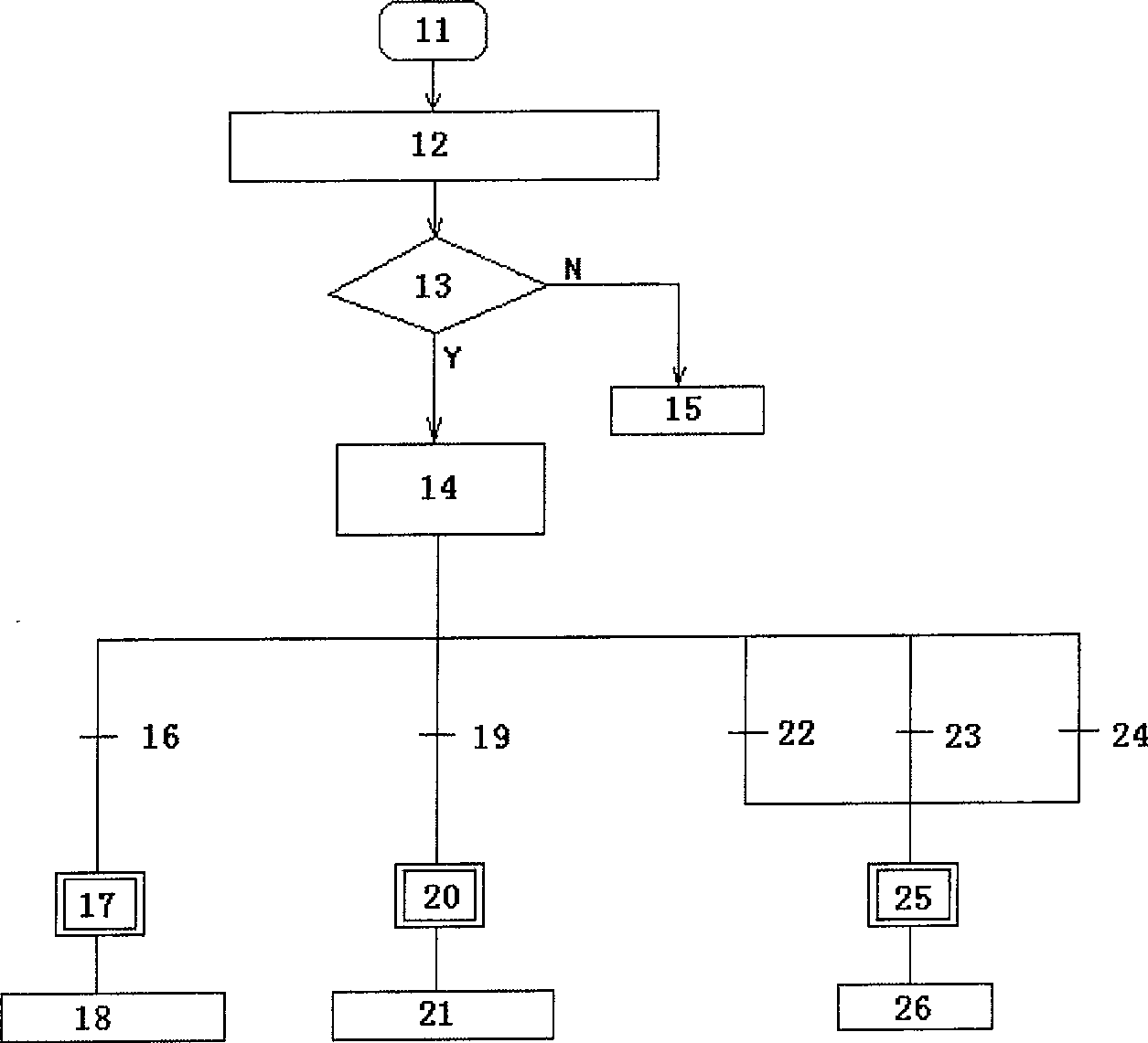 Middle-small modulus gear high-frequency hardening production line automatic control system and method