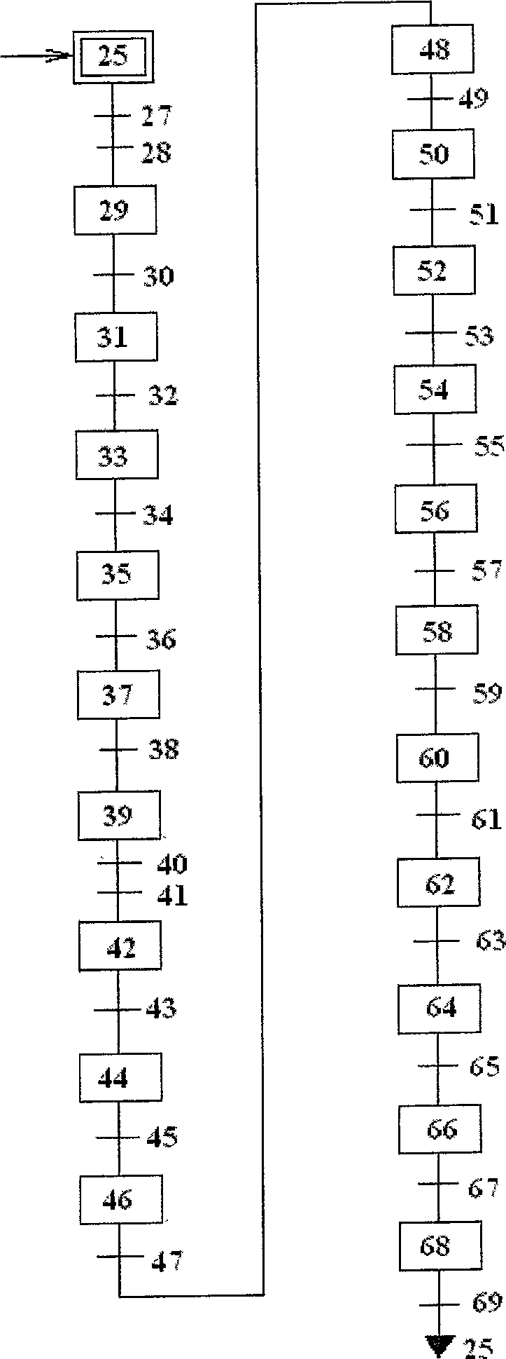 Middle-small modulus gear high-frequency hardening production line automatic control system and method