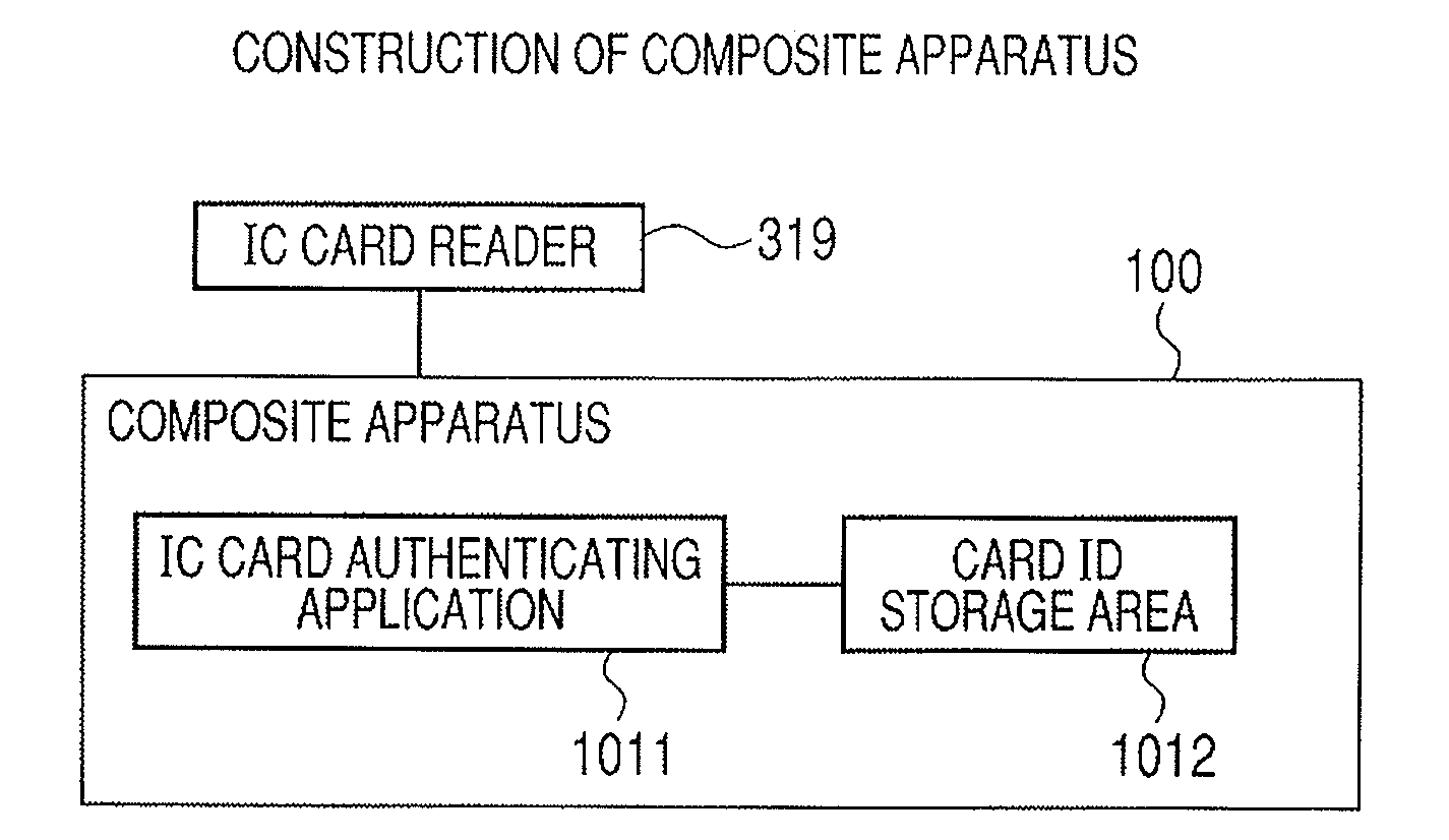 Information processing system, information processing apparatus and method and program therefor